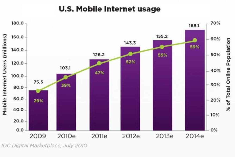 mobile1